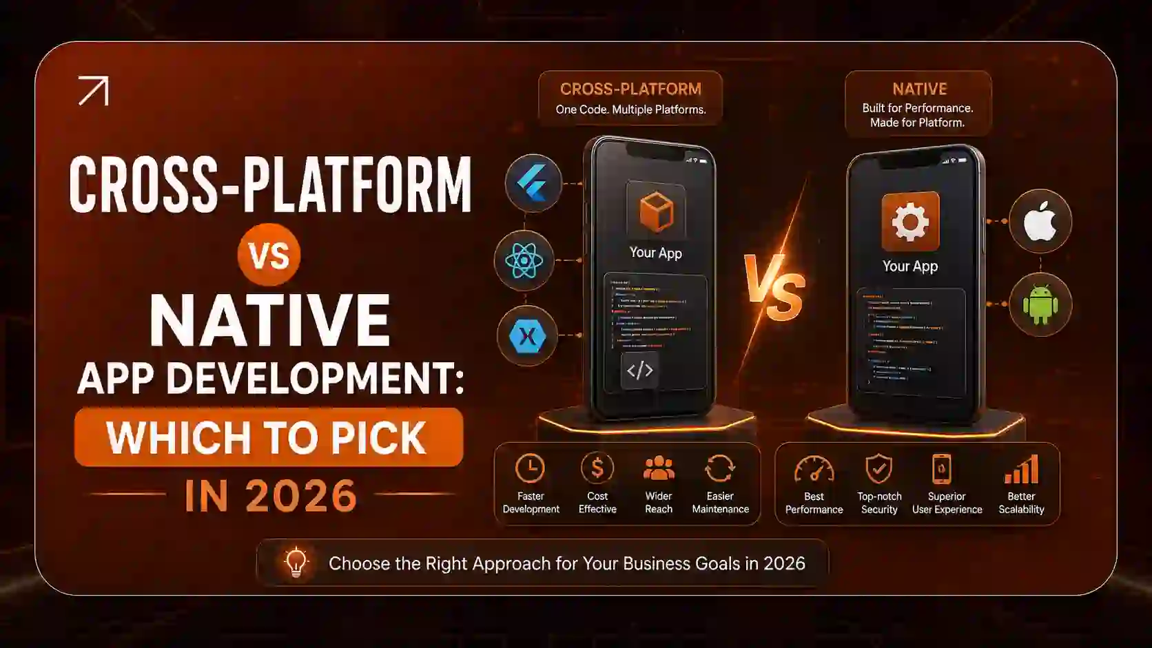 Cross-Platform vs Native App Development 2026 Guide