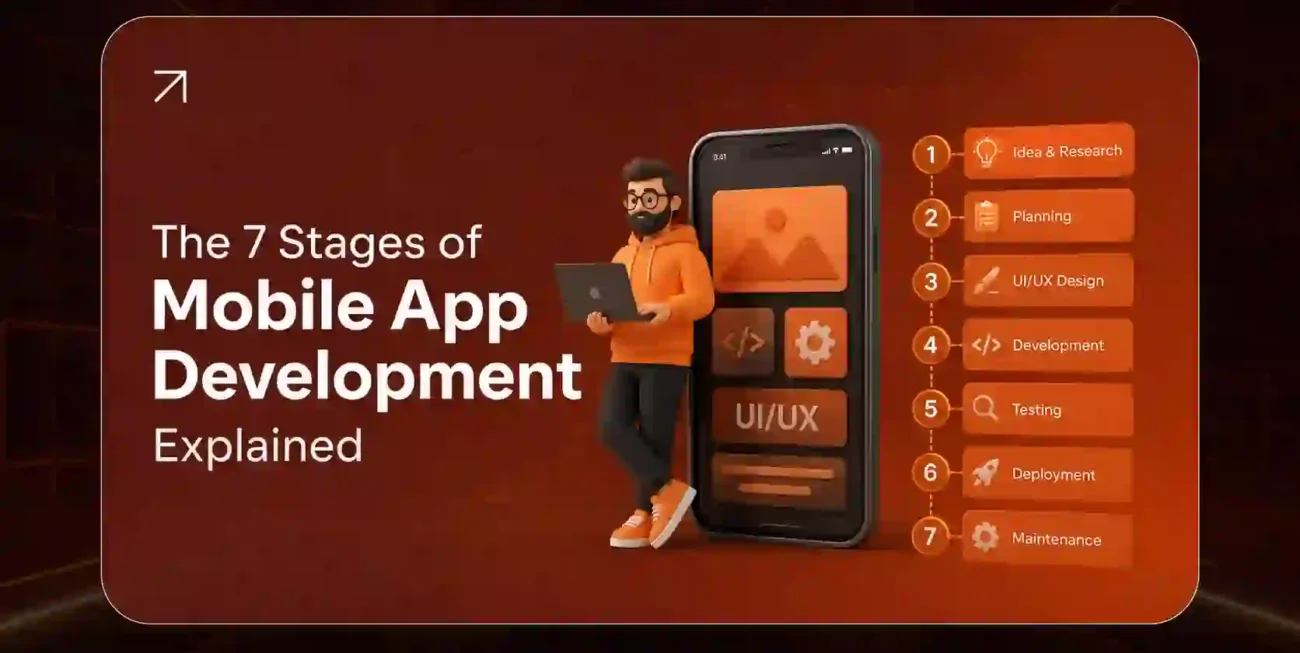 The 7 Stages of Mobile App Development Explained (2026 Guide)