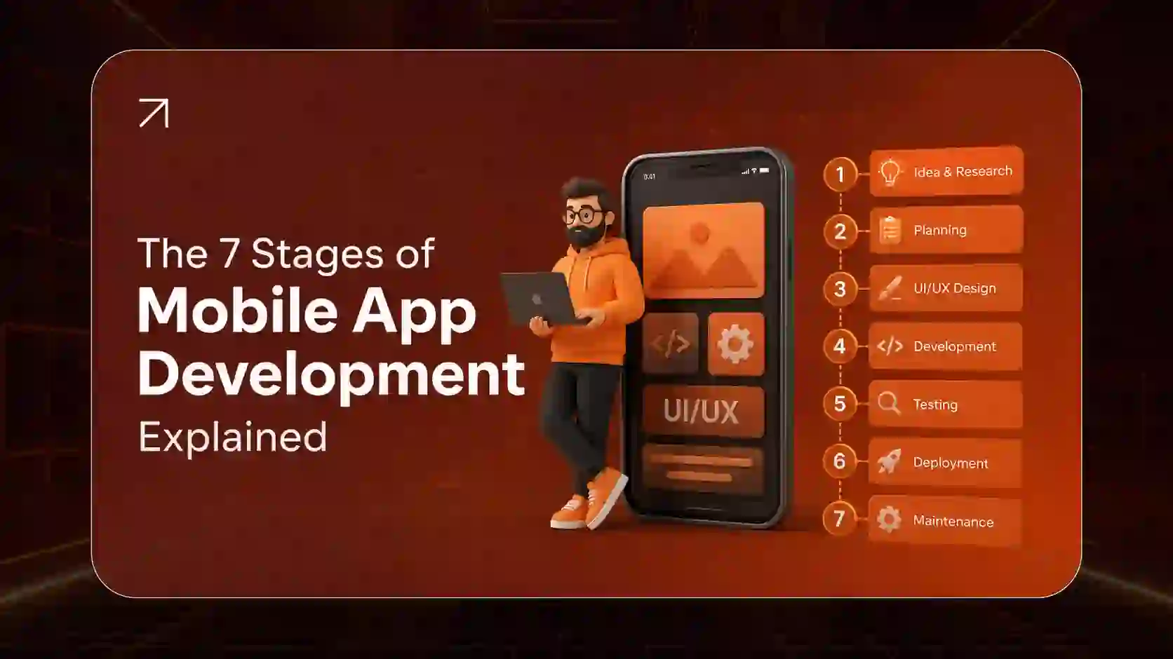 The 7 Stages of Mobile App Development Explained (2026 Guide)